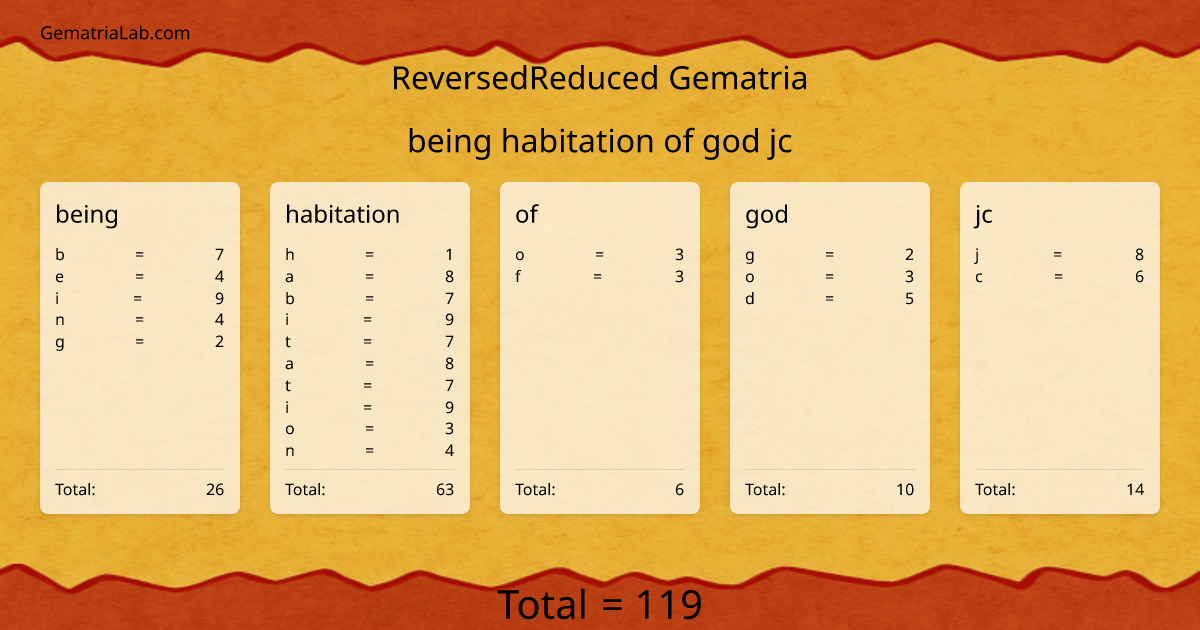 being habitation of god jc in reversedReduced Gematria